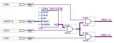 GX3500 Register Address Decoding